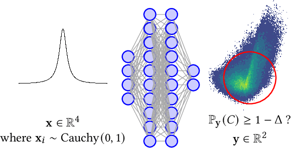 Figure 4 for SAVER: A Toolbox for Sampling-Based, Probabilistic Verification of Neural Networks