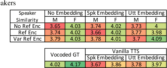 Figure 2 for Towards zero-shot Text-based voice editing using acoustic context conditioning, utterance embeddings, and reference encoders