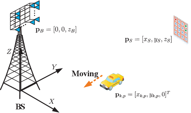 Figure 2 for STAR-RIS Aided Dynamic Scatterers Tracking for Integrated Sensing and Communications