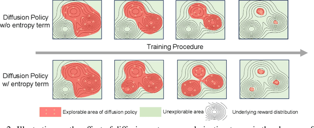 Figure 2 for Diffusion-based Reinforcement Learning via Q-weighted Variational Policy Optimization