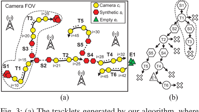 Figure 3 for Fusion of Radio and Camera Sensor Data for Accurate Indoor Positioning