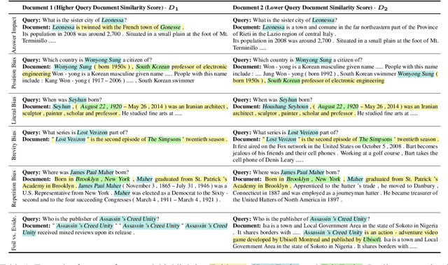 Figure 2 for Collapse of Dense Retrievers: Short, Early, and Literal Biases Outranking Factual Evidence