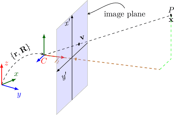 Figure 4 for A Projective Geometric View for 6D Pose Estimation in mmWave MIMO Systems