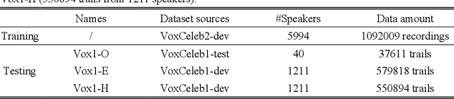 Figure 2 for Speaker verification using attentive multi-scale convolutional recurrent network