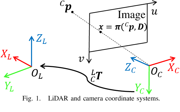 Figure 1 for Joint Intrinsic and Extrinsic LiDAR-Camera Calibration in Targetless Environments Using Plane-Constrained Bundle Adjustment