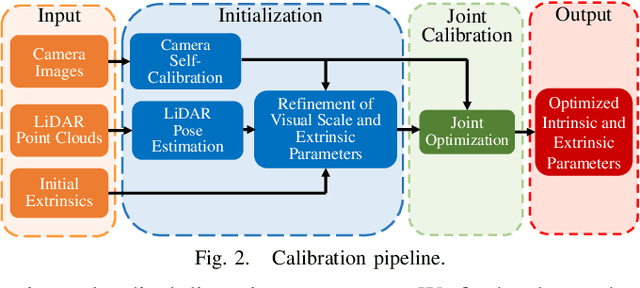 Figure 2 for Joint Intrinsic and Extrinsic LiDAR-Camera Calibration in Targetless Environments Using Plane-Constrained Bundle Adjustment