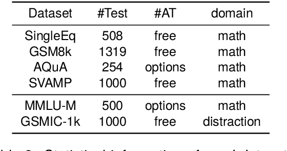 Figure 4 for Look Before You Leap: Problem Elaboration Prompting Improves Mathematical Reasoning in Large Language Models