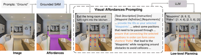 Figure 3 for Affordances-Oriented Planning using Foundation Models for Continuous Vision-Language Navigation