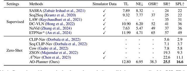 Figure 2 for Affordances-Oriented Planning using Foundation Models for Continuous Vision-Language Navigation