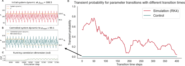 Figure 3 for Controlling dynamical systems into unseen target states using machine learning