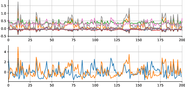 Figure 2 for Sig-Splines: universal approximation and convex calibration of time series generative models