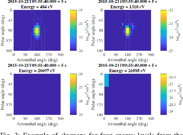 Figure 3 for AI in Space for Scientific Missions: Strategies for Minimizing Neural-Network Model Upload