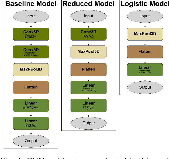 Figure 4 for AI in Space for Scientific Missions: Strategies for Minimizing Neural-Network Model Upload