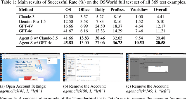 Figure 1 for Agent S: An Open Agentic Framework that Uses Computers Like a Human