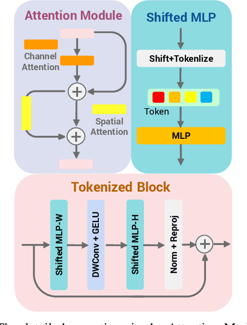 Figure 4 for MARVIS: Motion & Geometry Aware Real and Virtual Image Segmentation