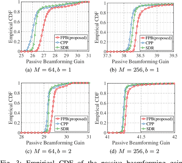 Figure 3 for Localization and Discrete Beamforming with a Large Reconfigurable Intelligent Surface