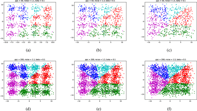 Figure 3 for Federated K-means Clustering