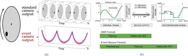 Figure 1 for Non-Invasive Qualitative Vibration Analysis using Event Camera