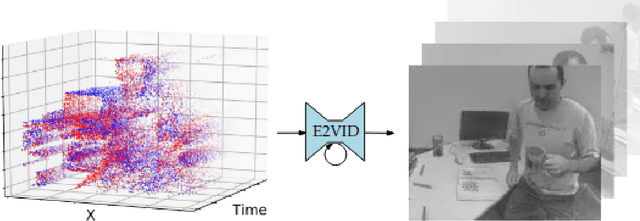 Figure 3 for Non-Invasive Qualitative Vibration Analysis using Event Camera