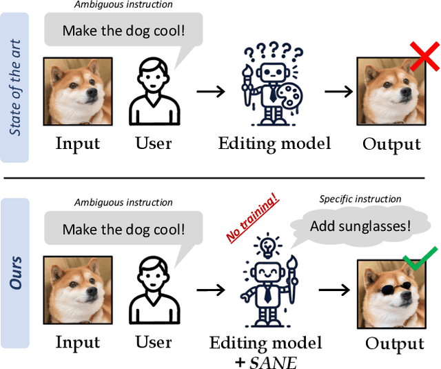 Figure 1 for Specify and Edit: Overcoming Ambiguity in Text-Based Image Editing