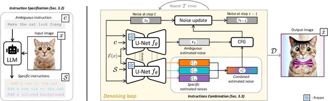 Figure 3 for Specify and Edit: Overcoming Ambiguity in Text-Based Image Editing