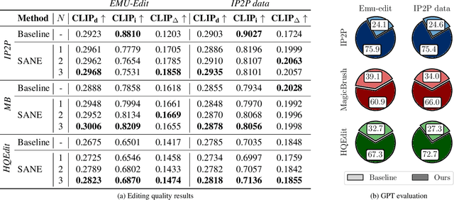 Figure 2 for Specify and Edit: Overcoming Ambiguity in Text-Based Image Editing