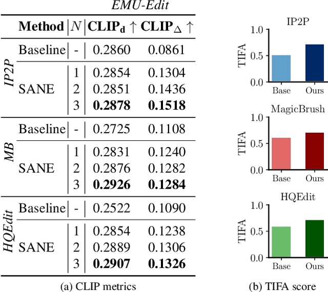 Figure 4 for Specify and Edit: Overcoming Ambiguity in Text-Based Image Editing