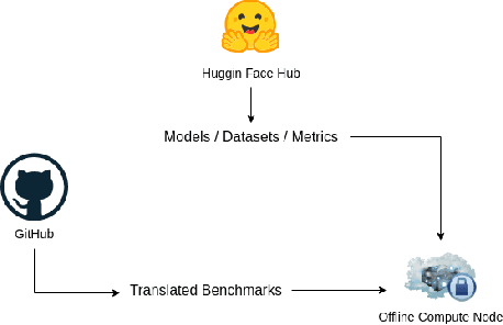 Figure 2 for A Preliminary Study of Multilingual Code Language Models for Code Generation Task Using Translated Benchmarks