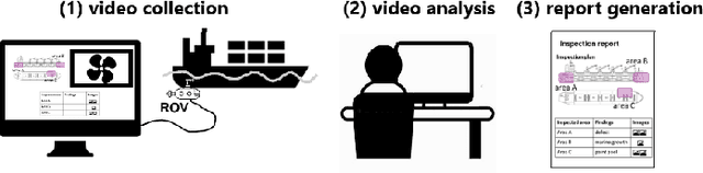 Figure 1 for Multi-label Video Classification for Underwater Ship Inspection