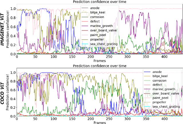 Figure 2 for Multi-label Video Classification for Underwater Ship Inspection