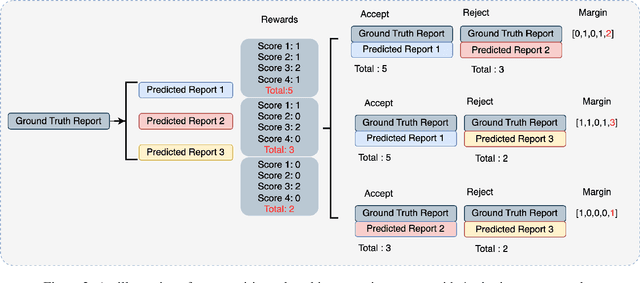 Figure 3 for ER2Score: LLM-based Explainable and Customizable Metric for Assessing Radiology Reports with Reward-Control Loss