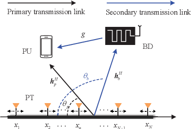 Figure 1 for Movable Antenna Enabled Symbiotic Radio Systems: An Opportunity for Mutualism