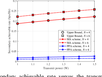 Figure 4 for Movable Antenna Enabled Symbiotic Radio Systems: An Opportunity for Mutualism