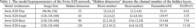 Figure 2 for Swin-X2S: Reconstructing 3D Shape from 2D Biplanar X-ray with Swin Transformers