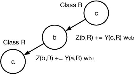 Figure 1 for Edge-Parallel Graph Encoder Embedding