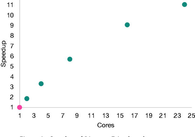 Figure 3 for Edge-Parallel Graph Encoder Embedding