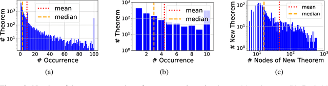 Figure 3 for REFACTOR: Learning to Extract Theorems from Proofs