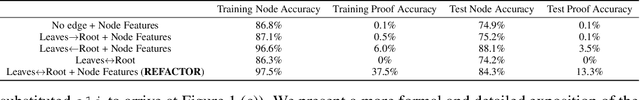 Figure 2 for REFACTOR: Learning to Extract Theorems from Proofs