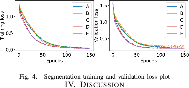 Figure 4 for Self-supervised TransUNet for Ultrasound regional segmentation of the distal radius in children