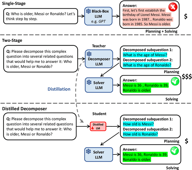 Figure 1 for Divide-or-Conquer? Which Part Should You Distill Your LLM?