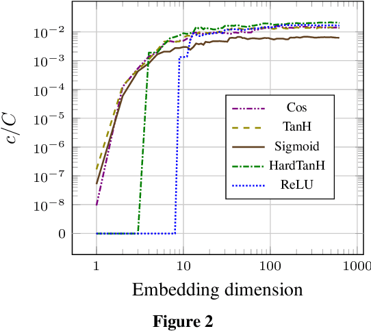 Figure 3 for Neural Injective Functions for Multisets, Measures and Graphs via a Finite Witness Theorem