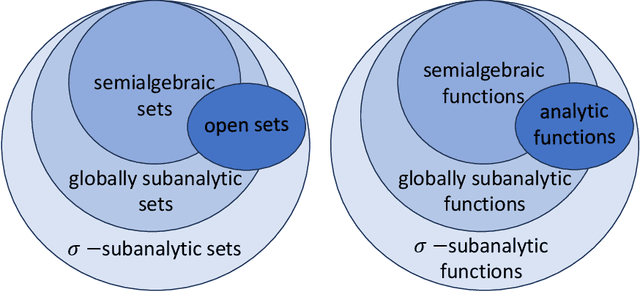 Figure 4 for Neural Injective Functions for Multisets, Measures and Graphs via a Finite Witness Theorem