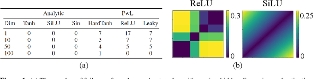 Figure 2 for Neural Injective Functions for Multisets, Measures and Graphs via a Finite Witness Theorem