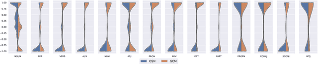 Figure 4 for From Human Judgements to Predictive Models: Unravelling Acceptability in Code-Mixed Sentences