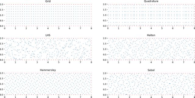 Figure 3 for DeepNetBeam: A Framework for the Analysis of Functionally Graded Porous Beams