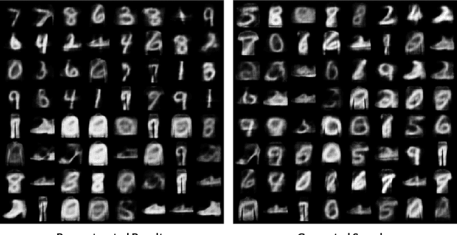 Figure 4 for FissionVAE: Federated Non-IID Image Generation with Latent Space and Decoder Decomposition