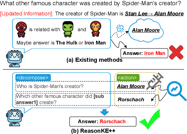 Figure 1 for Reason-KE++: Aligning the Process, Not Just the Outcome, for Faithful LLM Knowledge Editing