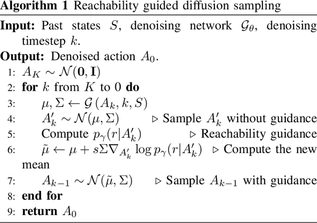 Figure 1 for Predicting Long-Term Human Behaviors in Discrete Representations via Physics-Guided Diffusion