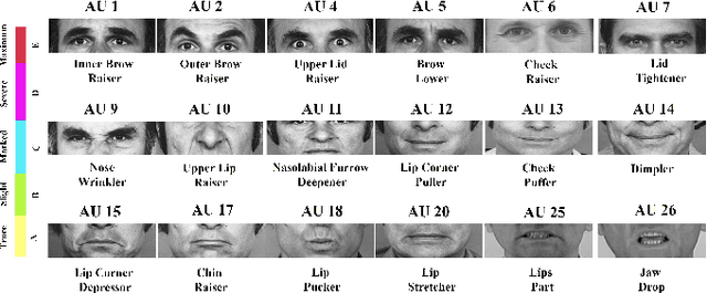 Figure 2 for MagicFace: High-Fidelity Facial Expression Editing with Action-Unit Control