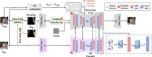 Figure 3 for MagicFace: High-Fidelity Facial Expression Editing with Action-Unit Control